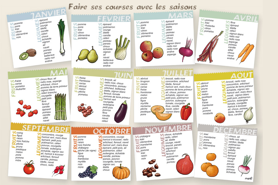 calendrier fruits et légumes saison