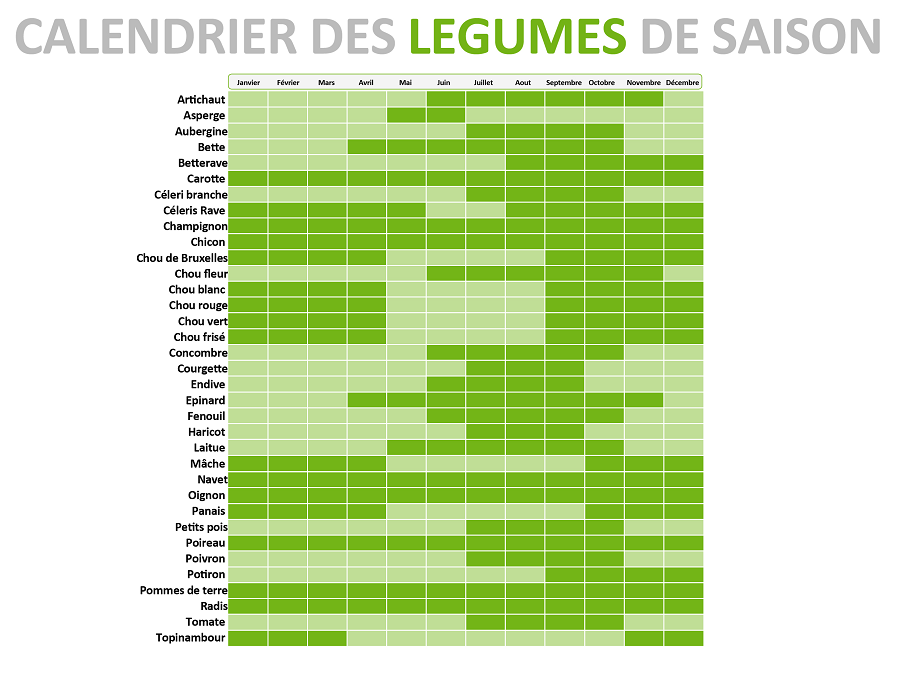 calendrier légumes de saison