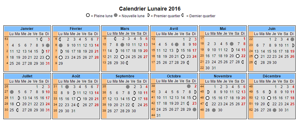 date des nouvelles lunes