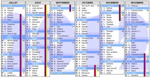 Calendrier gratuit 2012 à imprimer des vacances