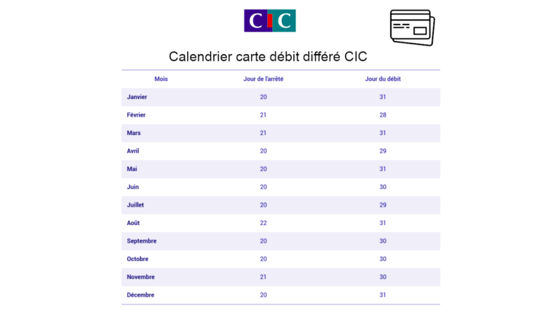 Calendrier carte débit différé CIC