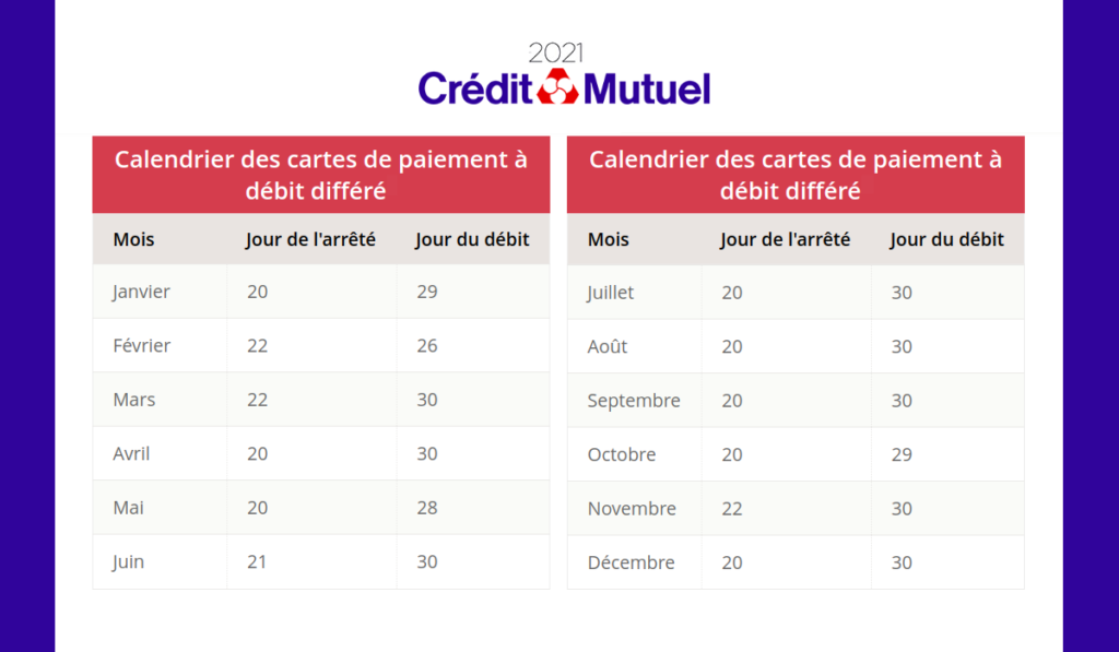 calendrier carte débit différé Crédit Mutuel