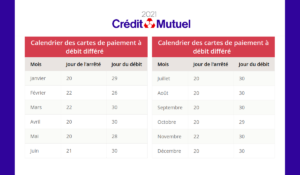 calendrier carte débit différé Crédit Mutuel