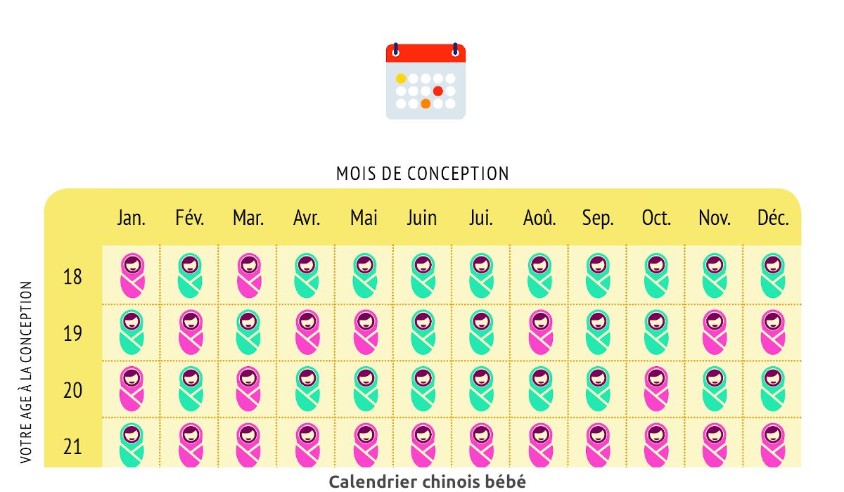 Calendrier Chinois Bebe Pour Predire Le Sexe De Votre Enfant