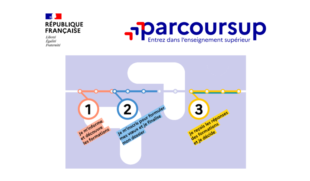 calendrier inscription parcoursup 2025