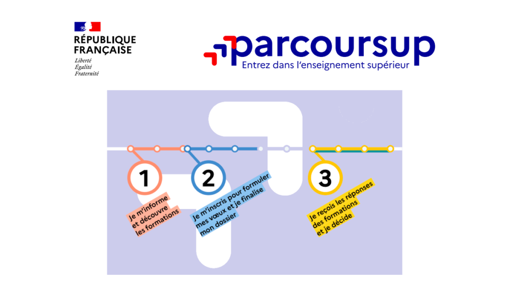 calendrier inscription parcoursup 2024