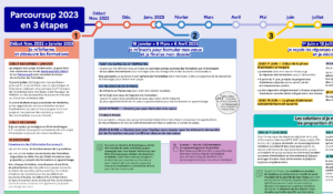 calendrier inscription parcoursup 2023