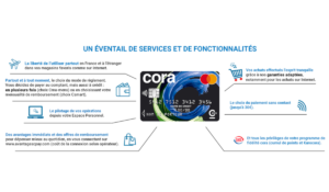 carte cora cpay