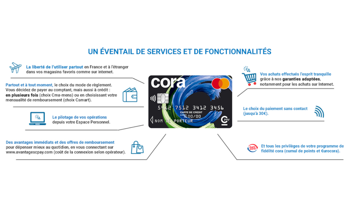 carte cora cpay Calendrier