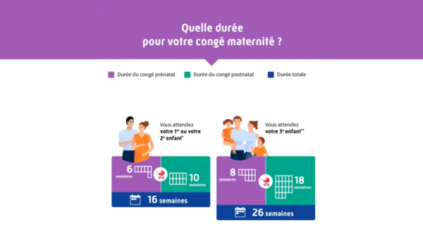 durée congé maternité assurance maladie