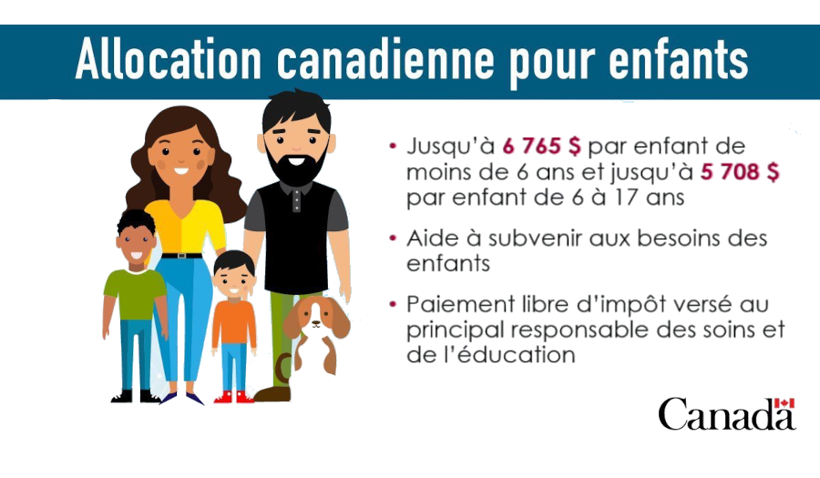 montant Allocation canadienne pour enfants